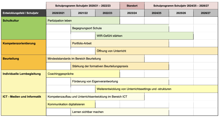 Schulprogramm