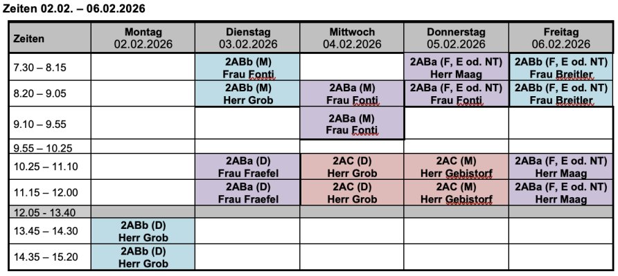 Planung 3. Sek. / Stellwerk