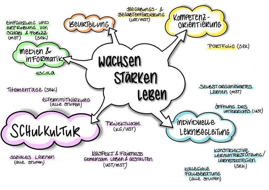 Schulprogramm